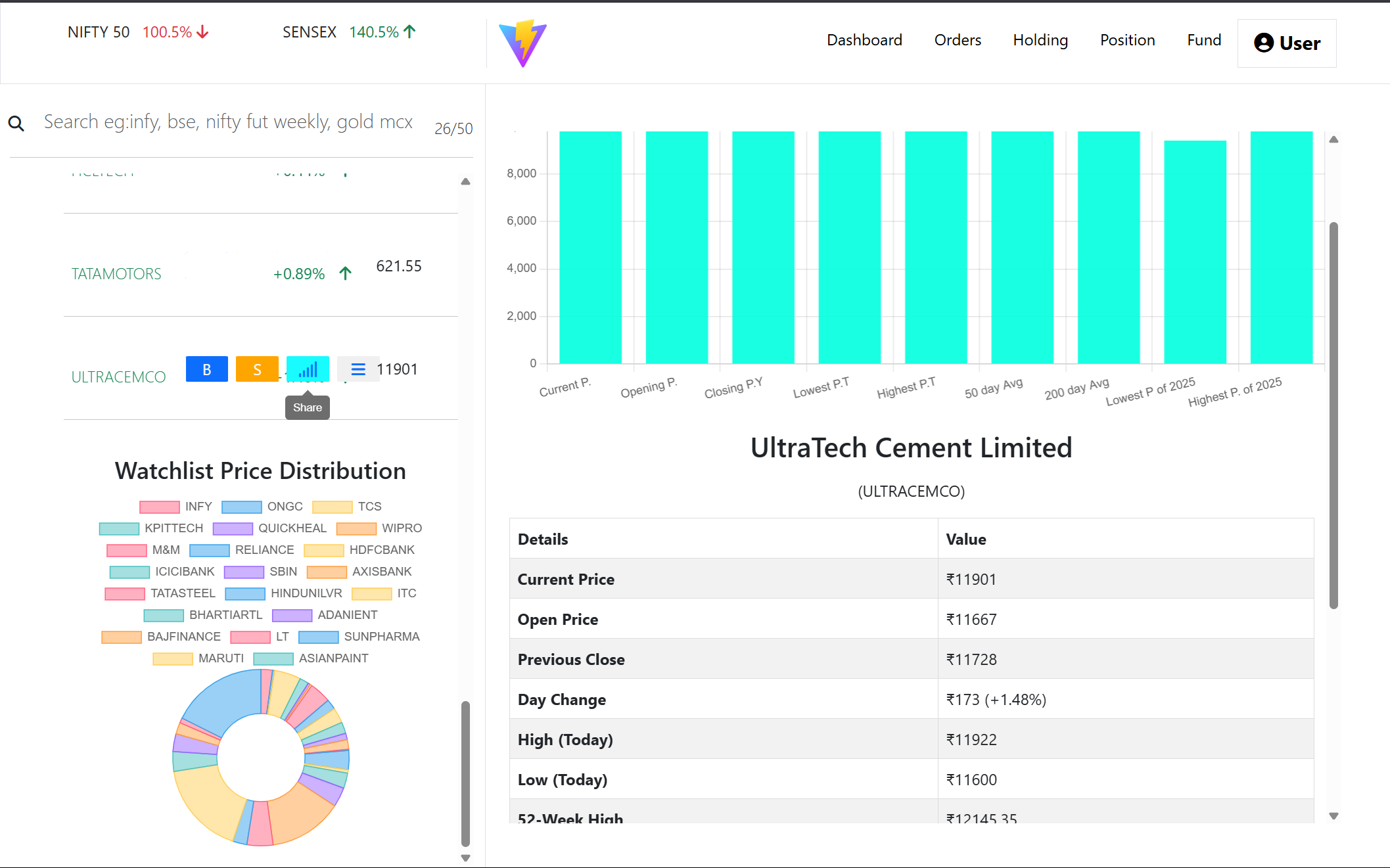 Stock Dashboard